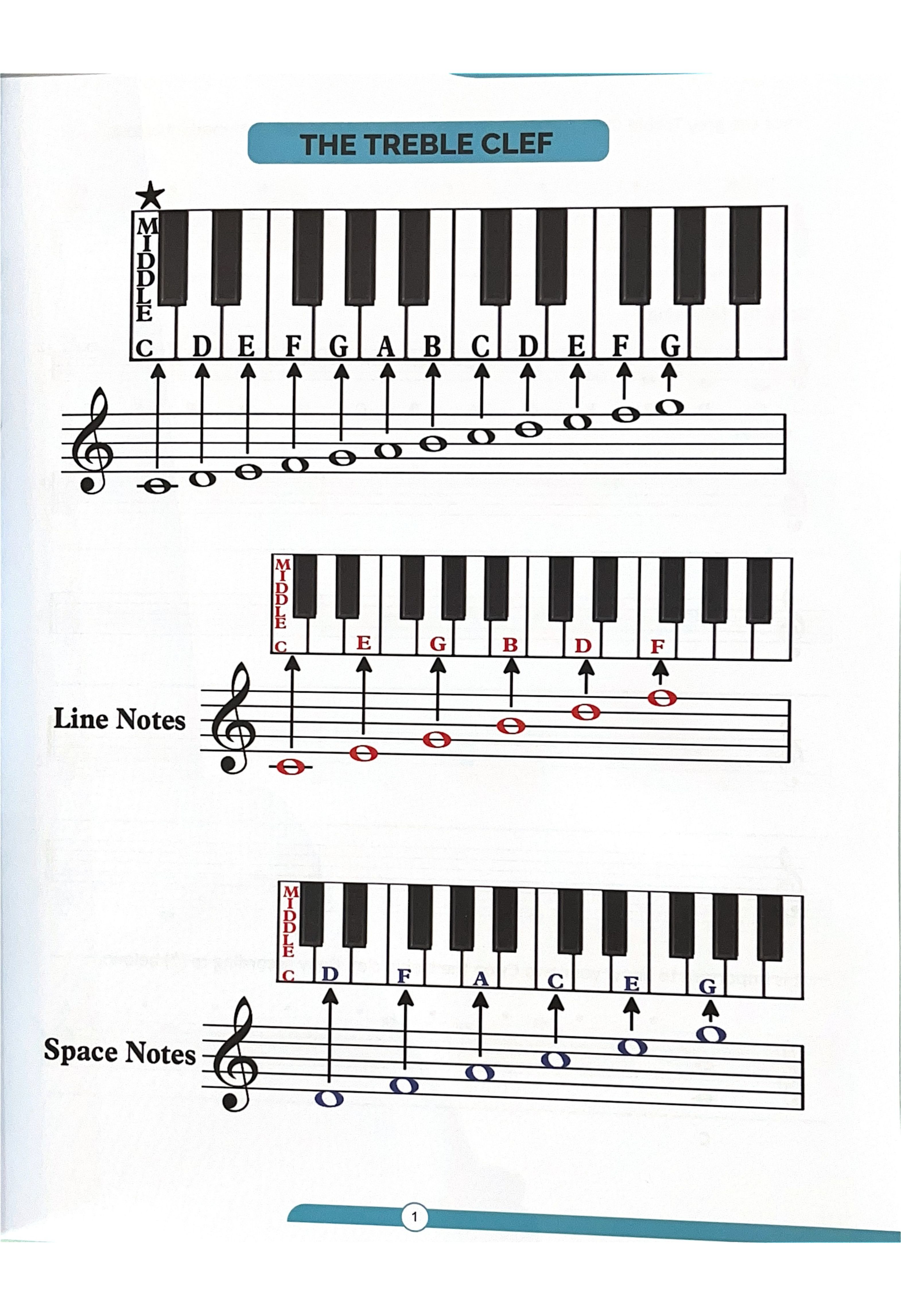 Mrs Lim Studio Music Theory Guide Grade 1 & 2 Express