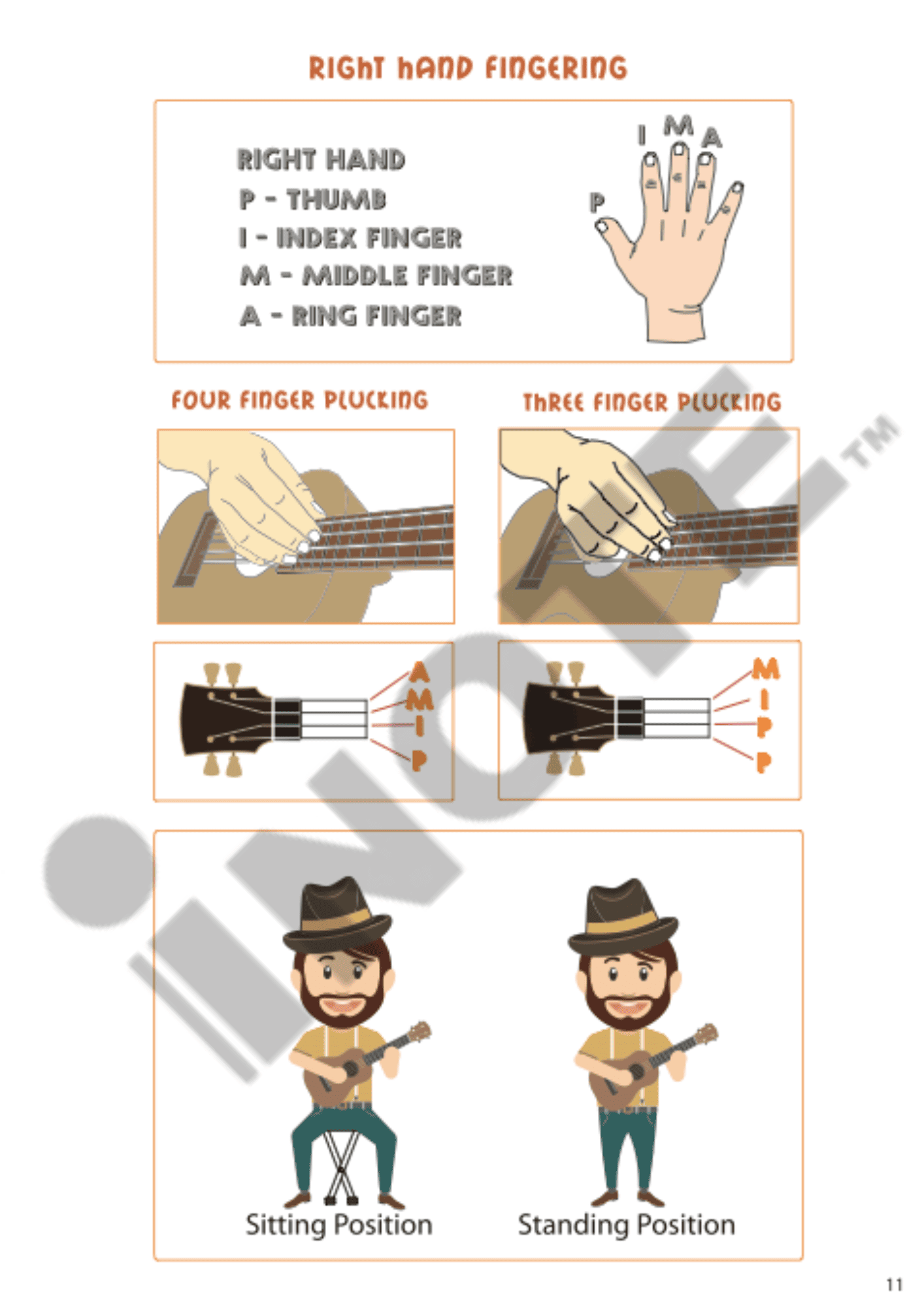 Happy Ukulele Book 1, Book 2 Dynamic Publication