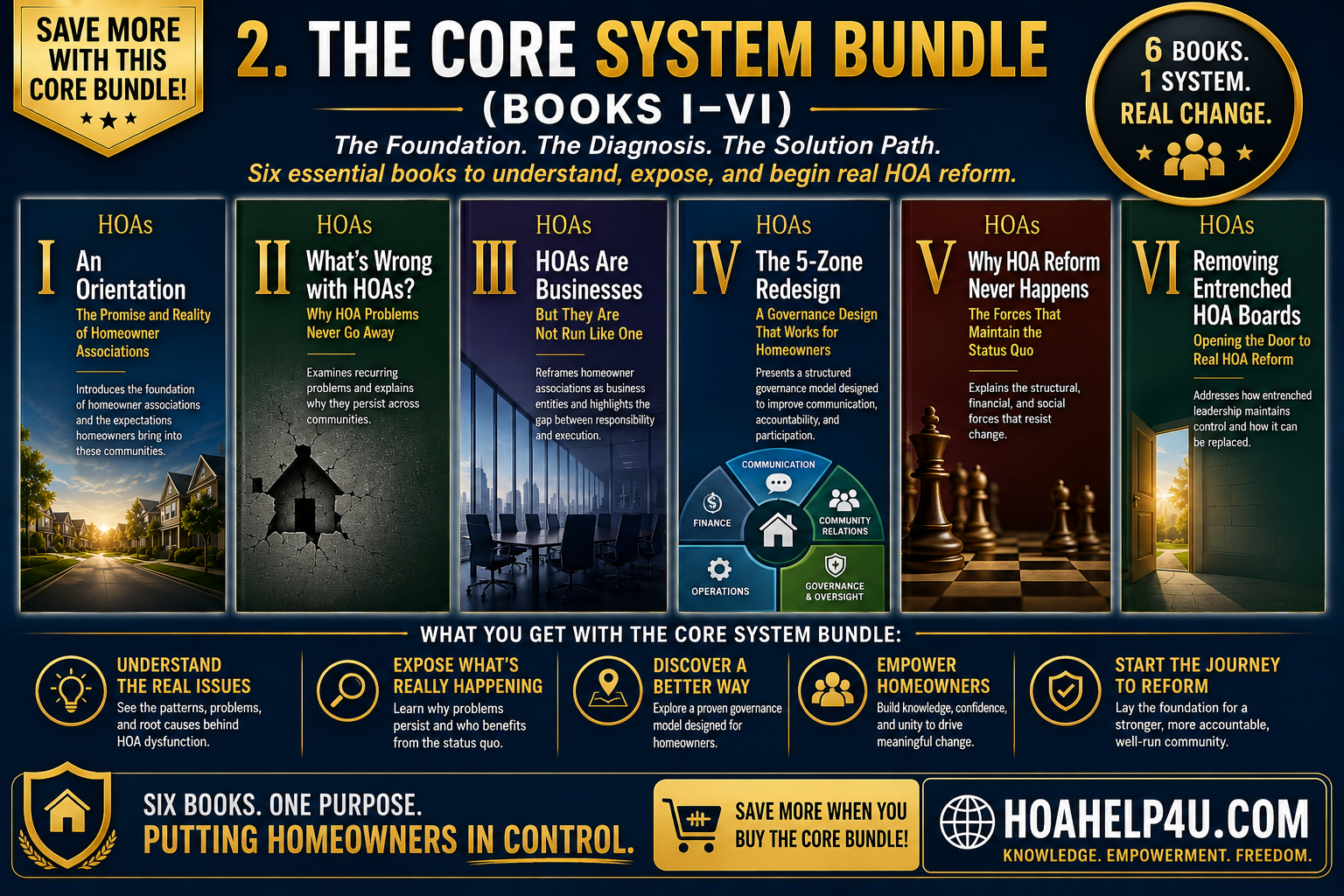 2. The Core System Bundle (Books I–VI). Save: $21