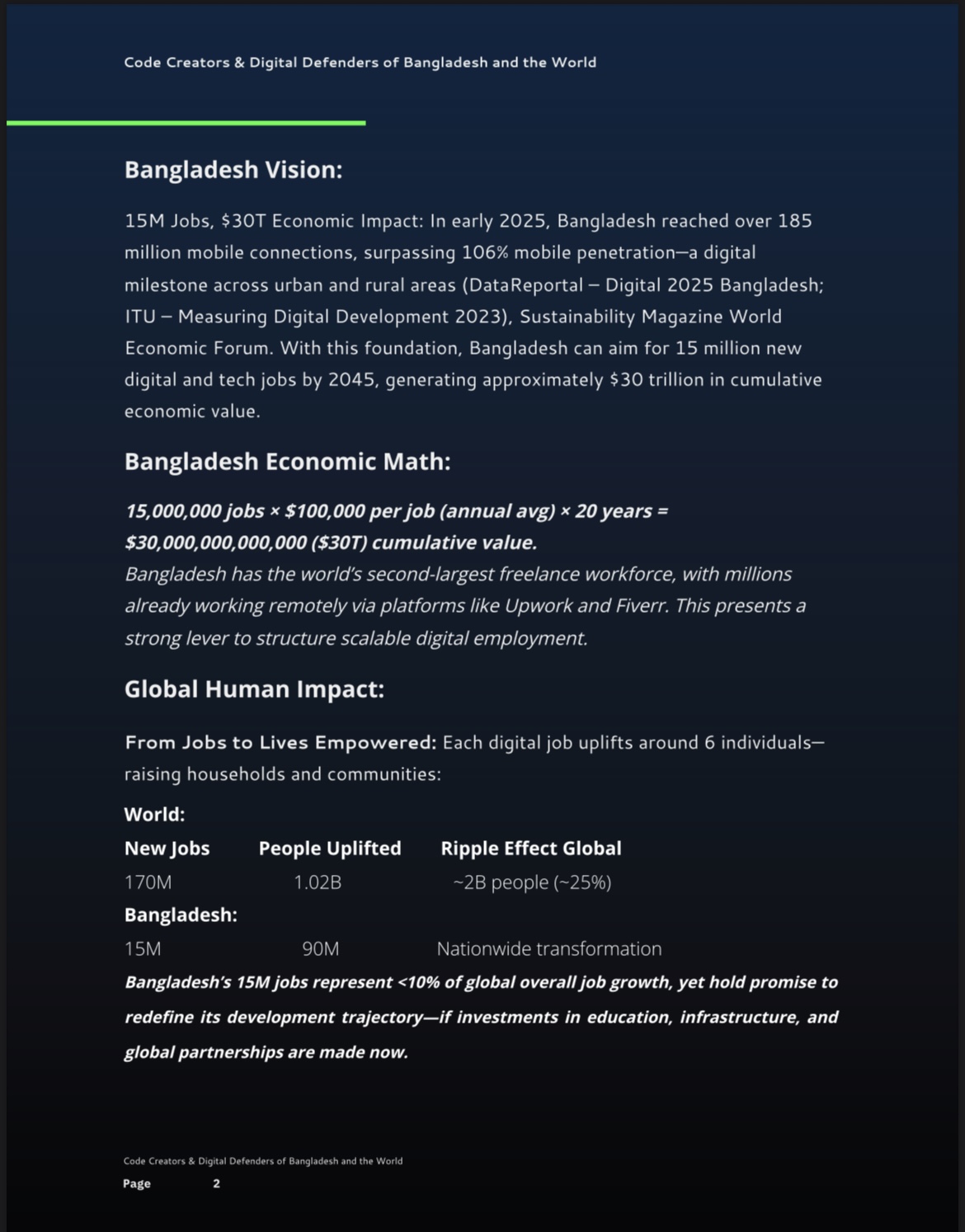 Code Creators & Digital Defenders of Bangladesh and the World