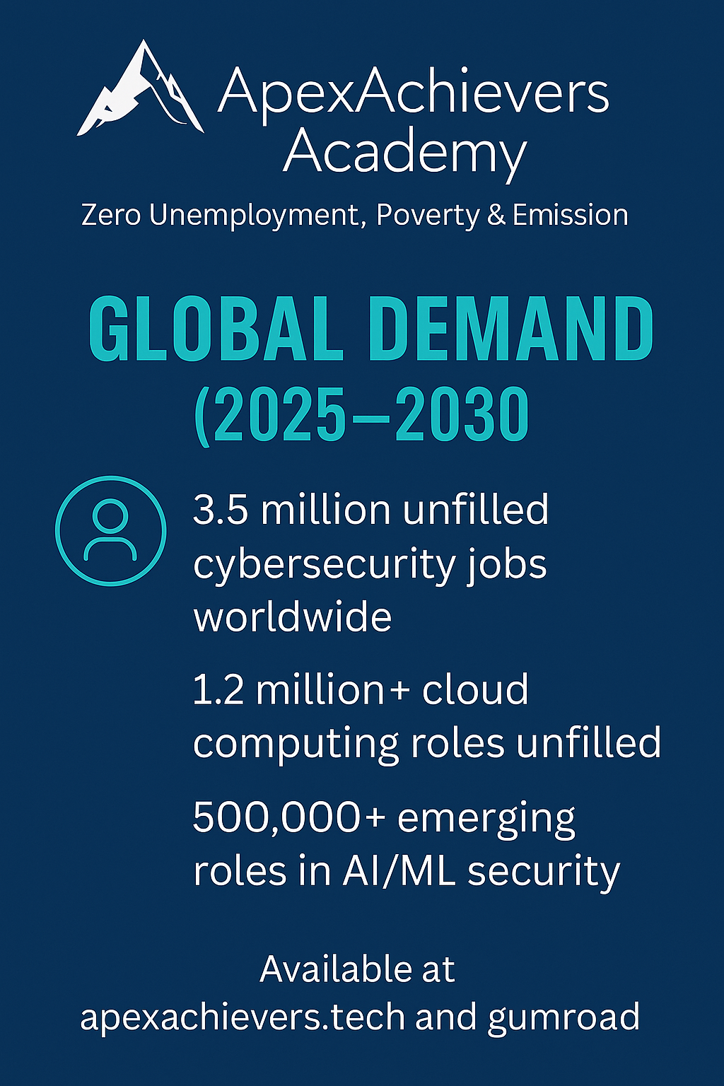 Complete Cybersecurity, Cloud & AI Career Transformation