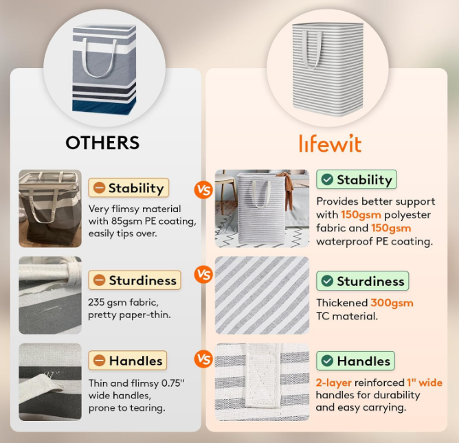 2 Pack Laundry Hamper Large Collapsible Laundry Baskets, Freestanding Waterproof Clothes Hamper with Easy Carry Handles in Laundry Room Bedroom Bathroom College Dorm for Adults, Grey, 2 x 80L