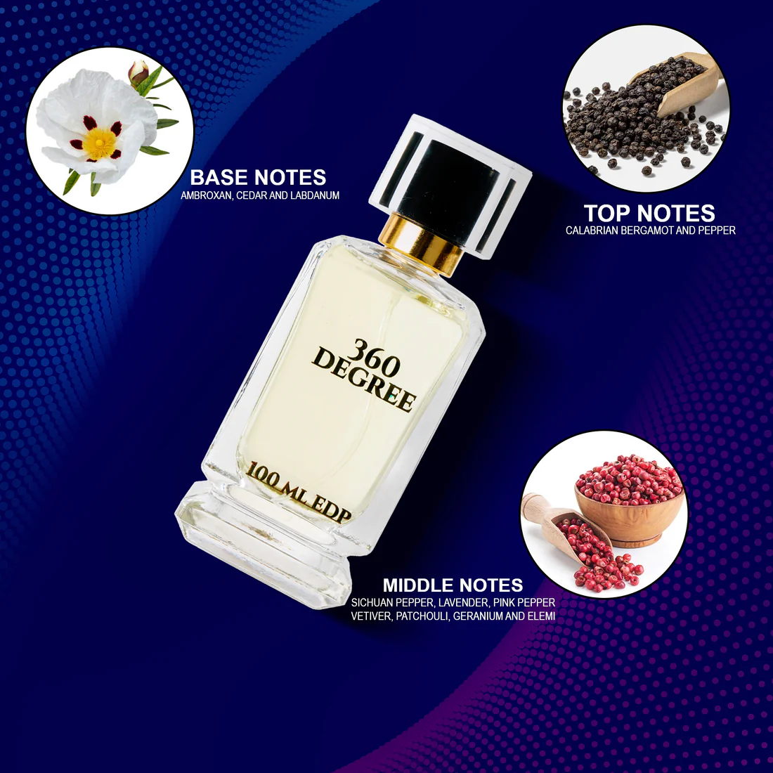 360 Degree Premium EDP