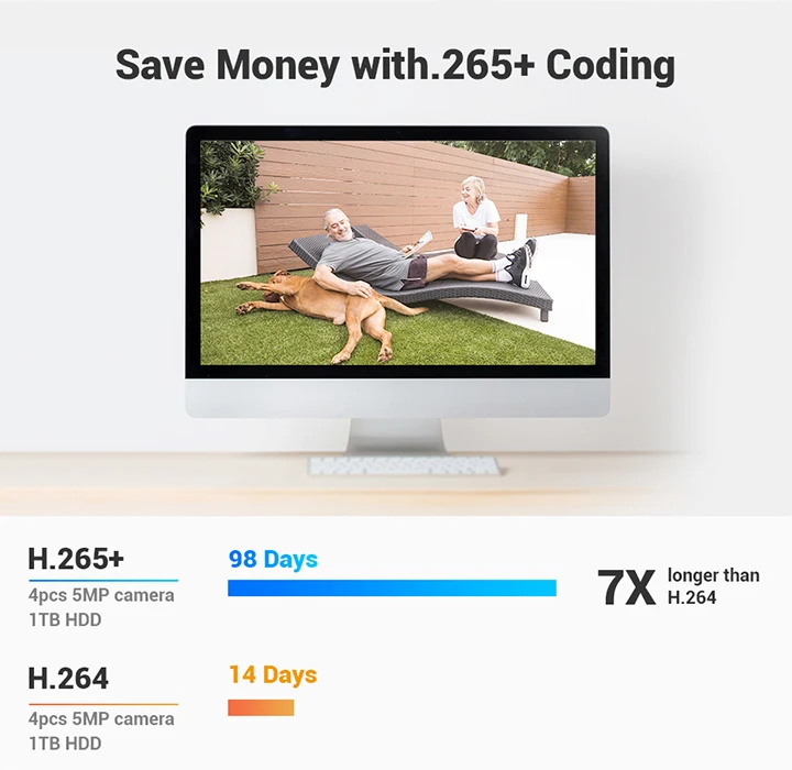 Annke CCTV - DVR 8ch + 4 Camaras (h.265 - 5MP - Visão noturna) - inclui disco de 1TB