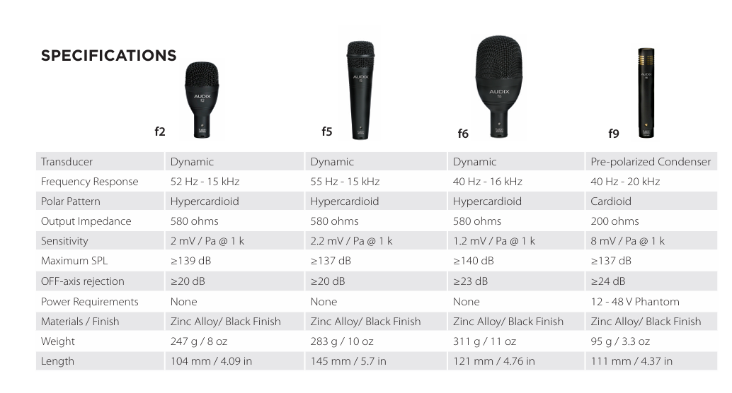 MICROPHONE AUDIX FP7