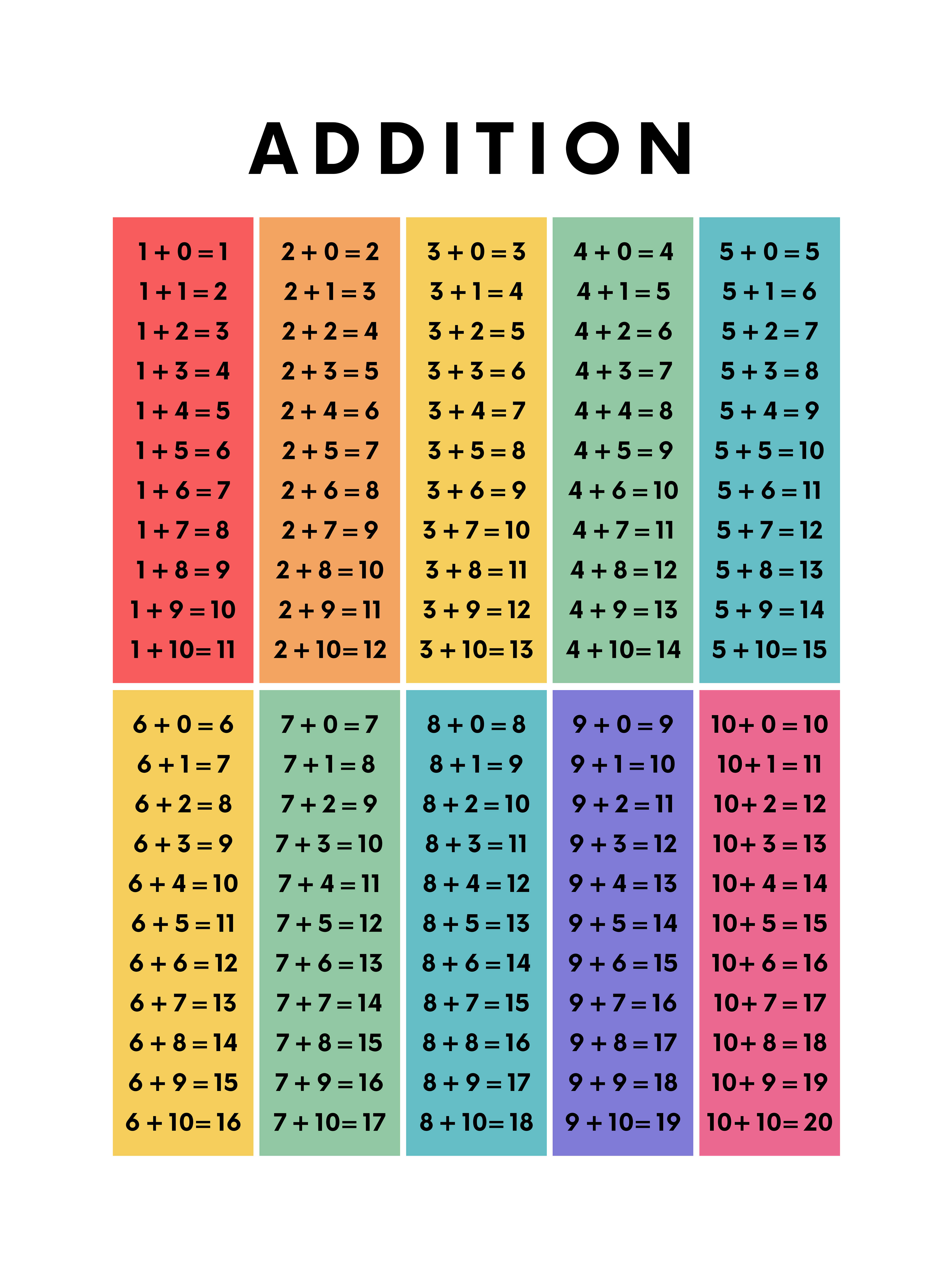 Educational Poster Bundle 2