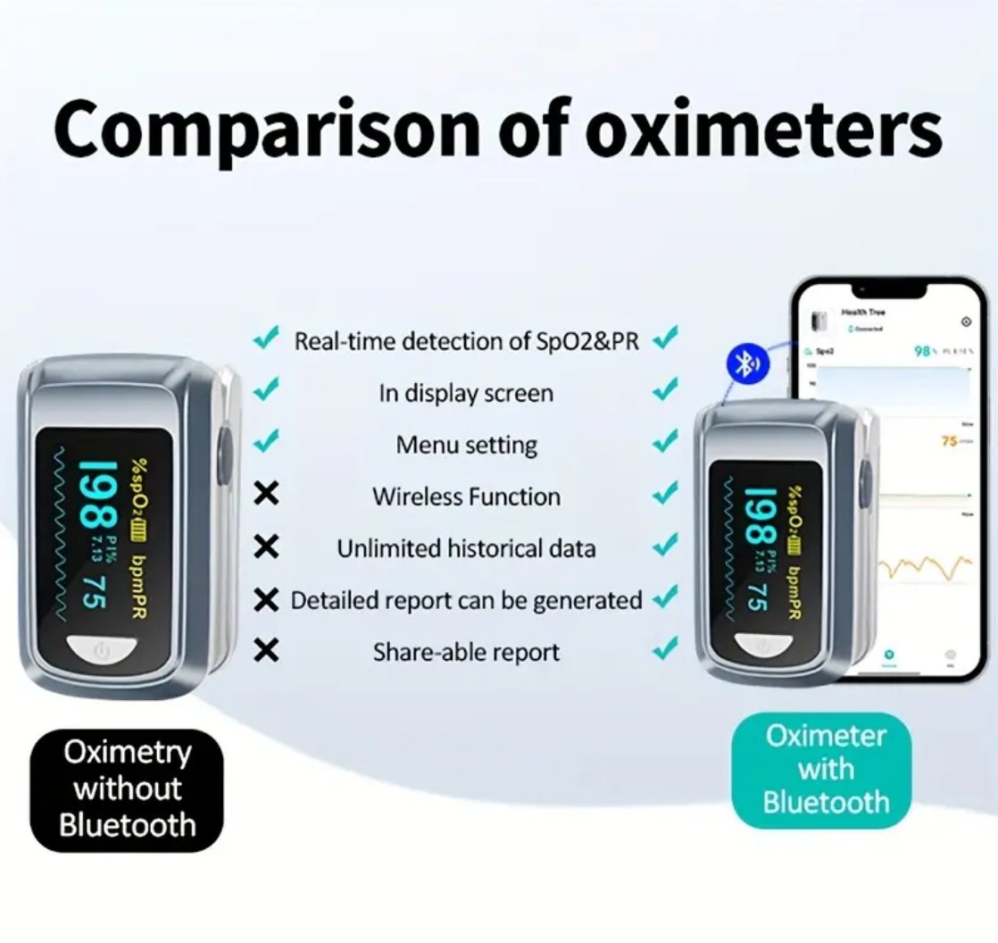 Pulse Oximeter Bluetooth