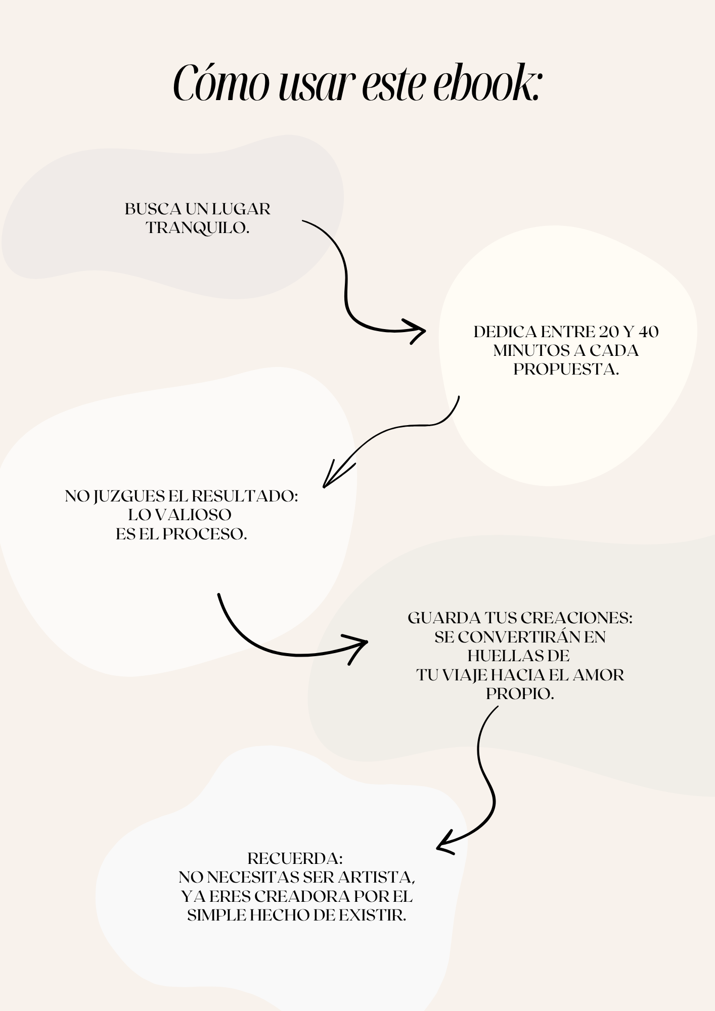 Ebook “10 Propuestas de Arteterapia para Cultivar tu Amor Propio”