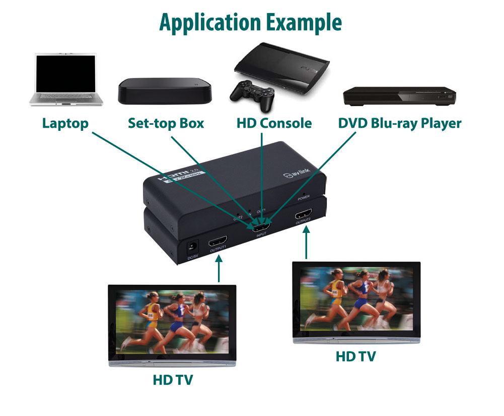 4K 1x2 HDMI Splitter