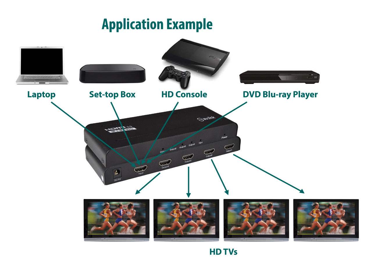 4K 1x4 HDMI Splitter