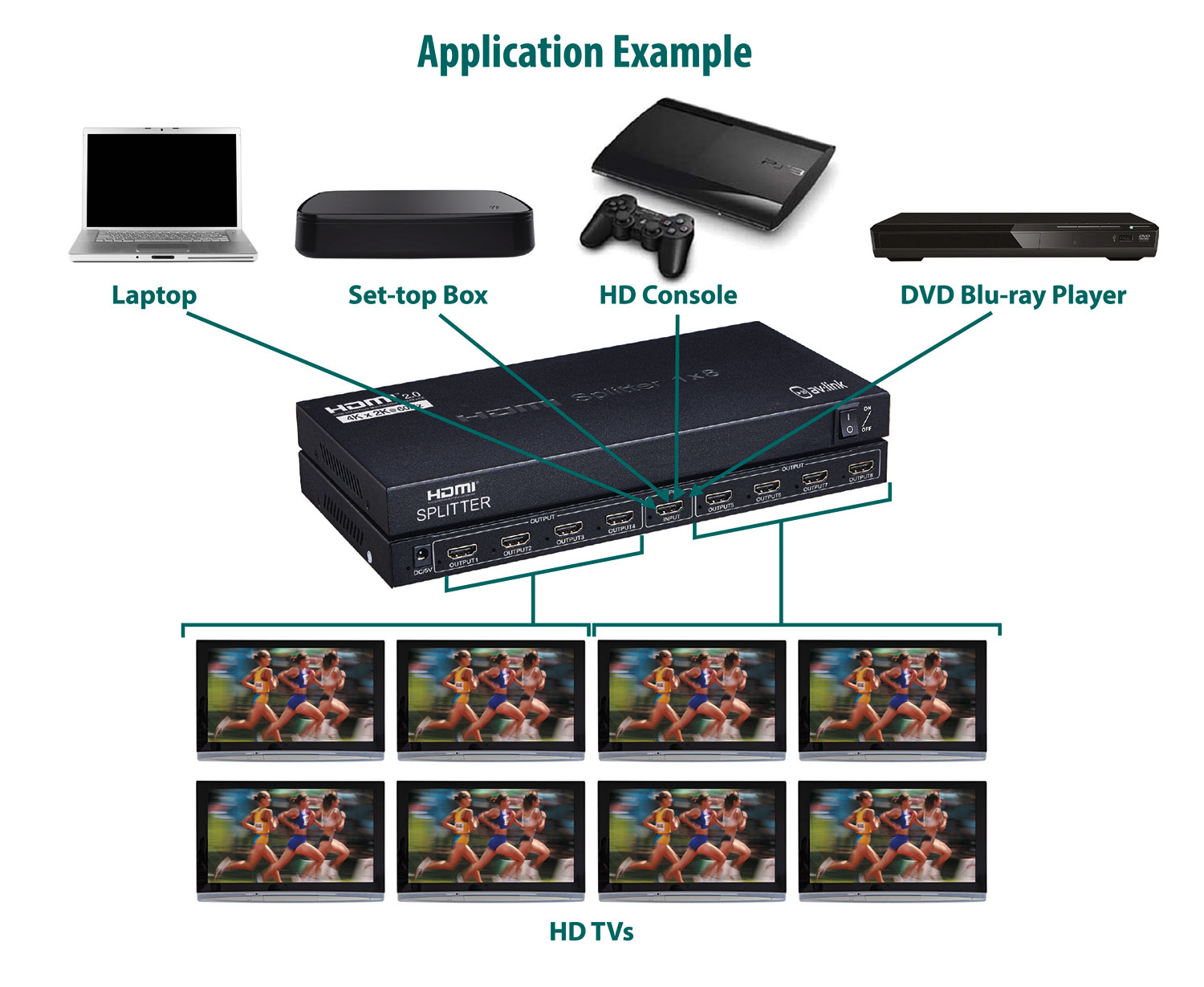 4K 1x8 HDMI Splitter