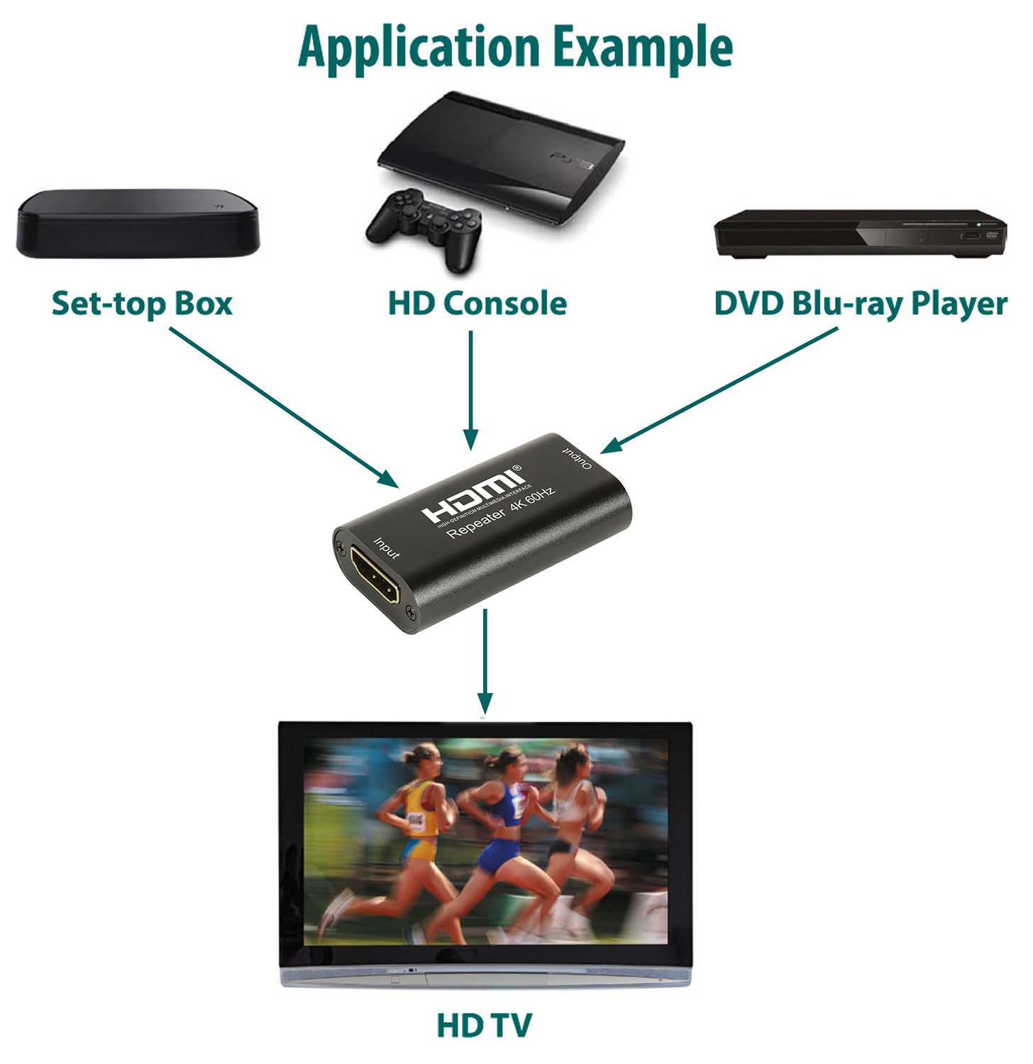 4K HDMI Repeater/Extender