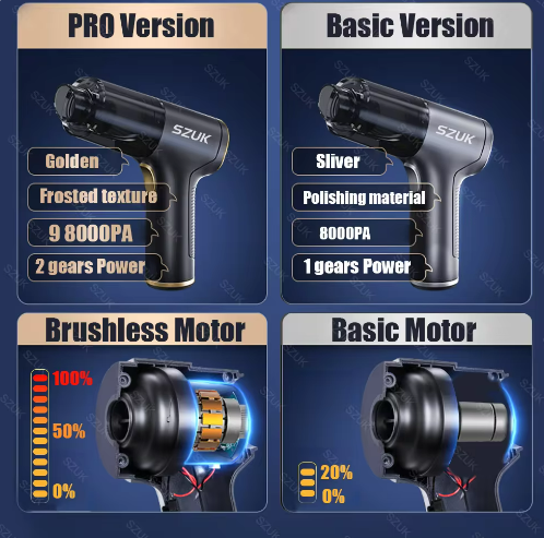 PowerMax Mini Wireless Car Vacuum Cleaner