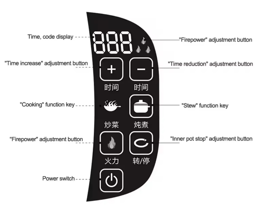Automatic Cooking Machine