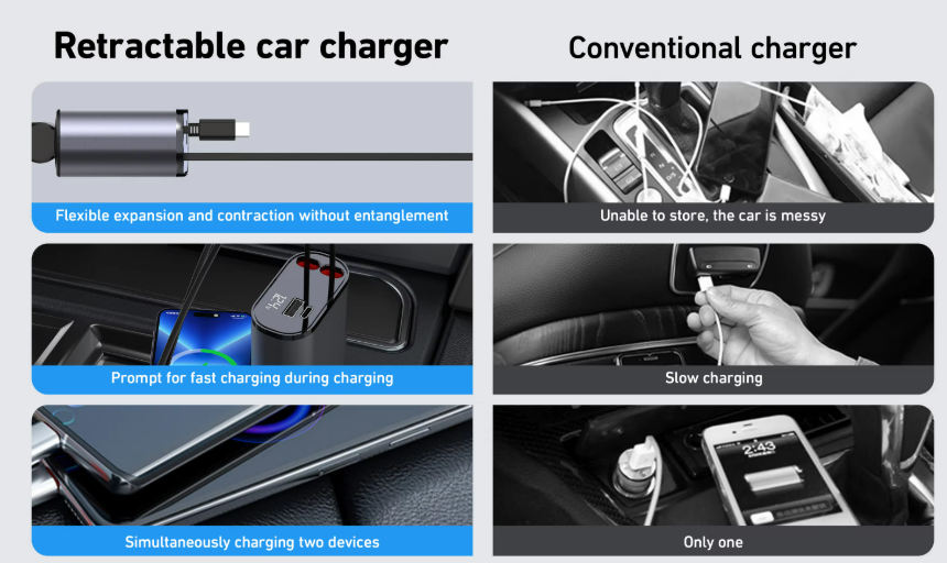 Retractable Car Charger