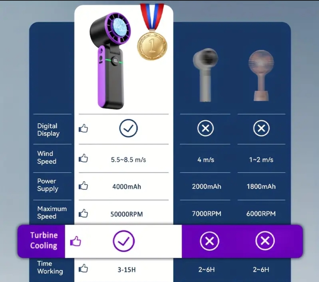 Portable Neck Fan