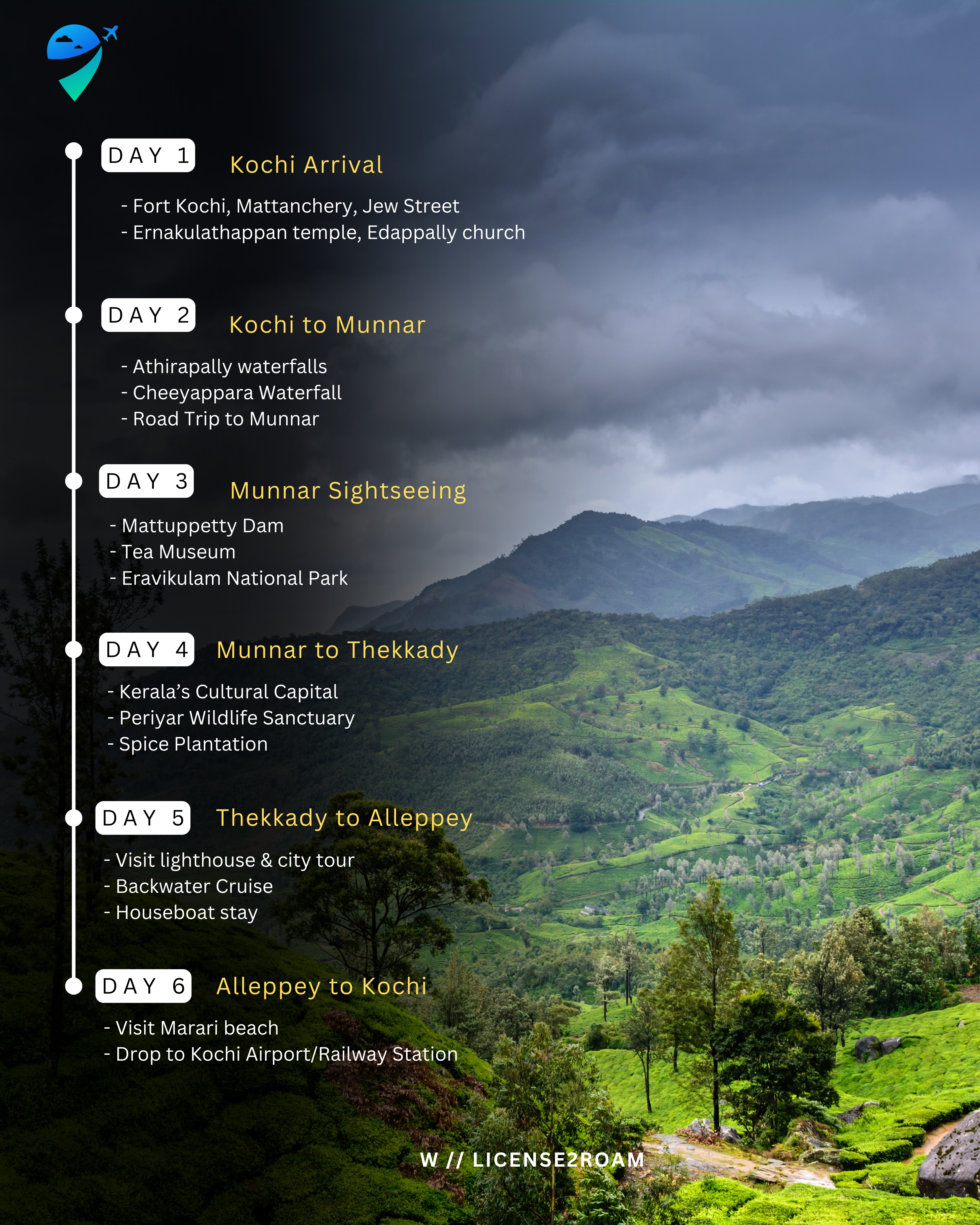 Kerala Monsoon Backpacking