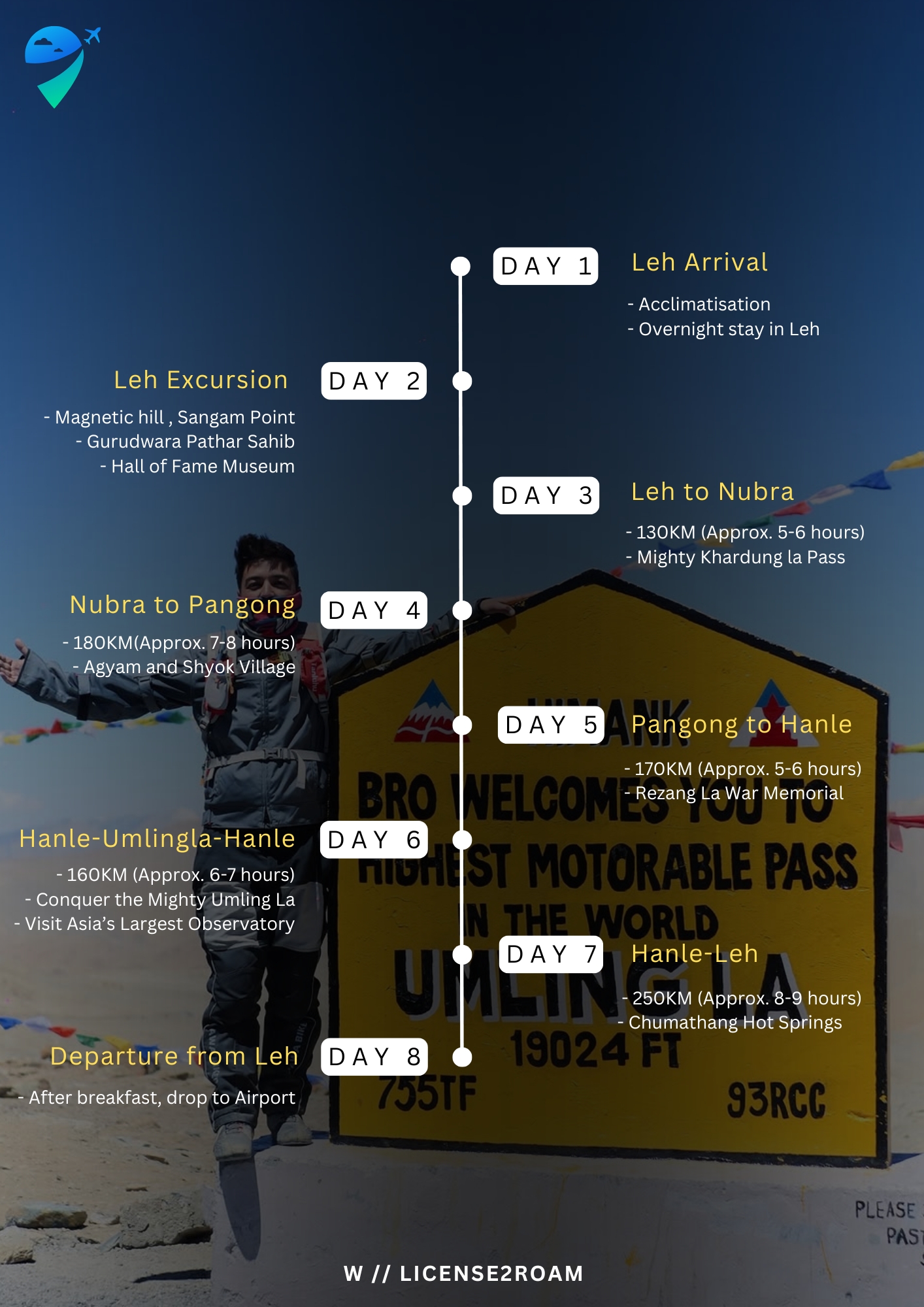 Ladakh with UMLINGLA & HANLE