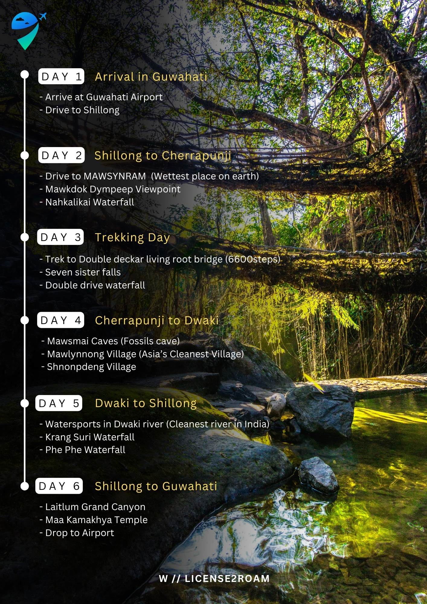 Meghalaya Backpacking