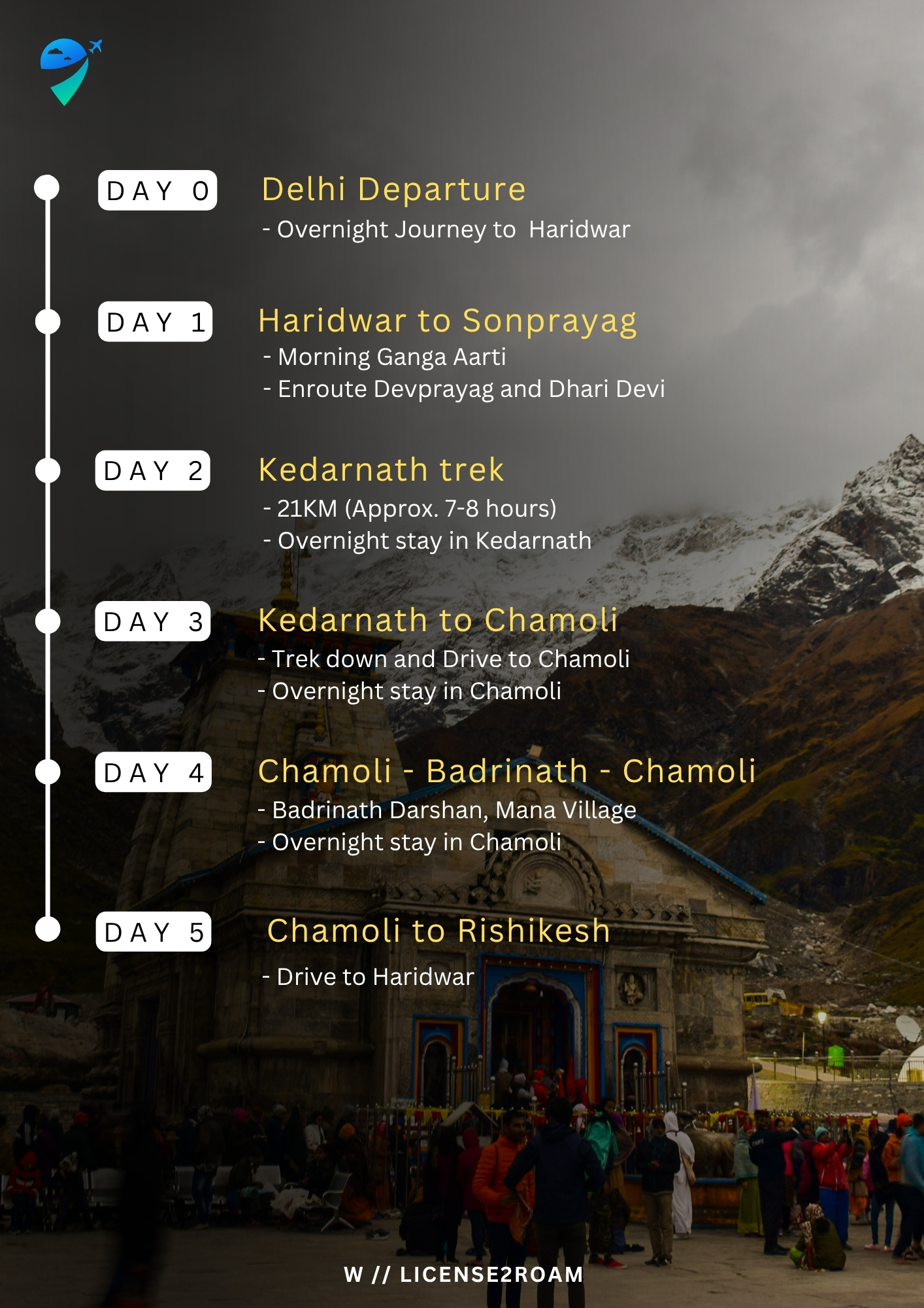 Kedarnath Badrinath Yatra