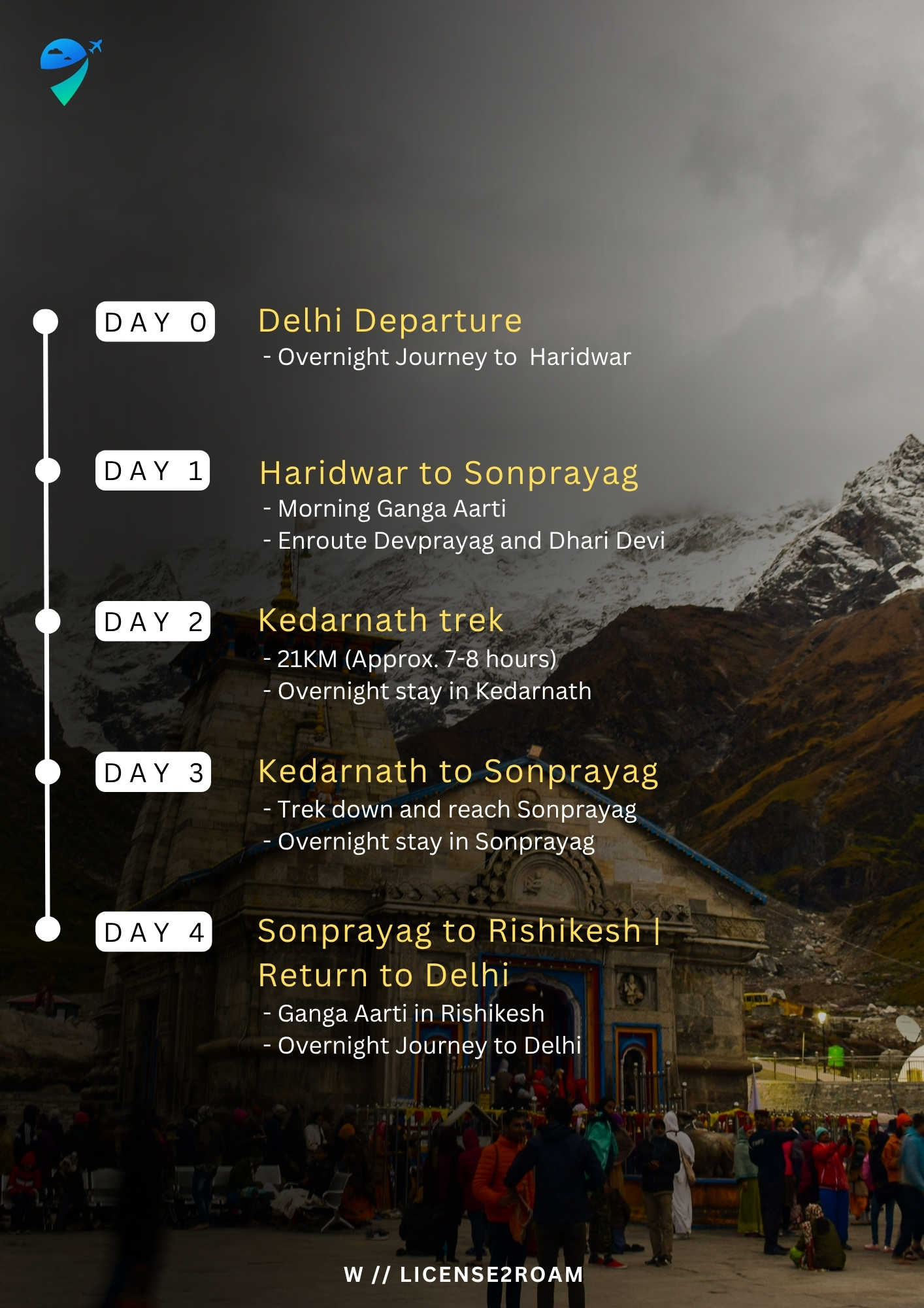 Kedarnath Yatra