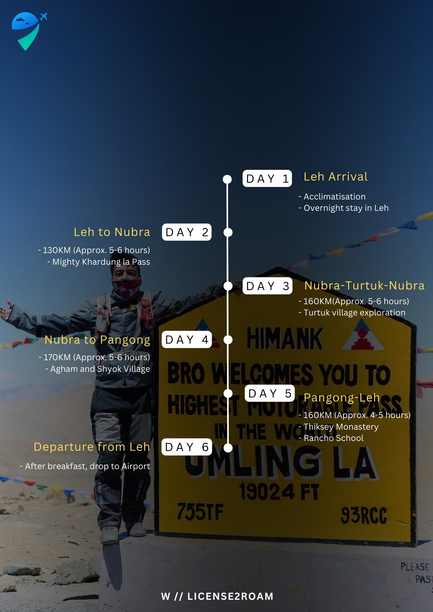 Ladakh Expedition with TURTUK