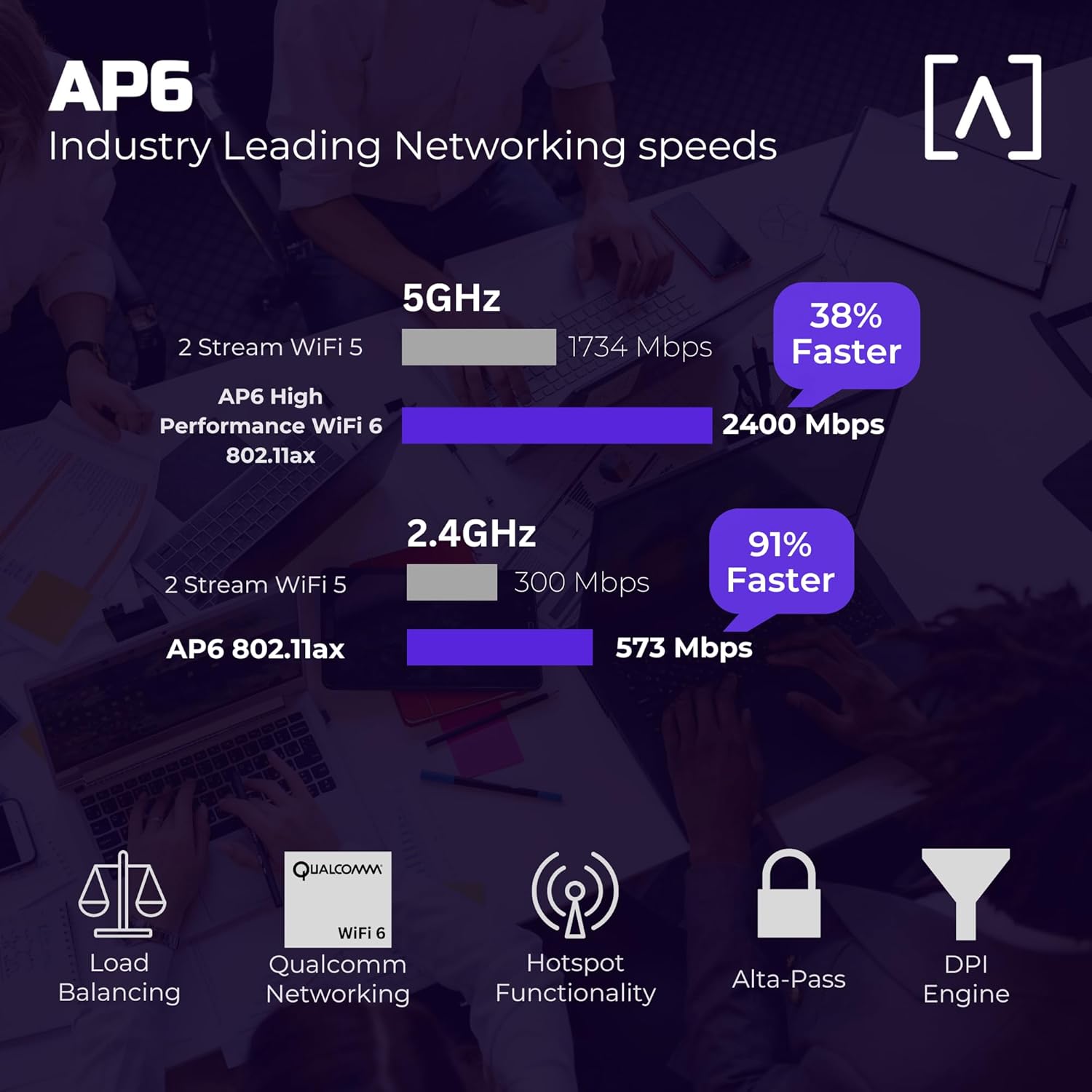 Alta Labs AP6 WiFi 6 