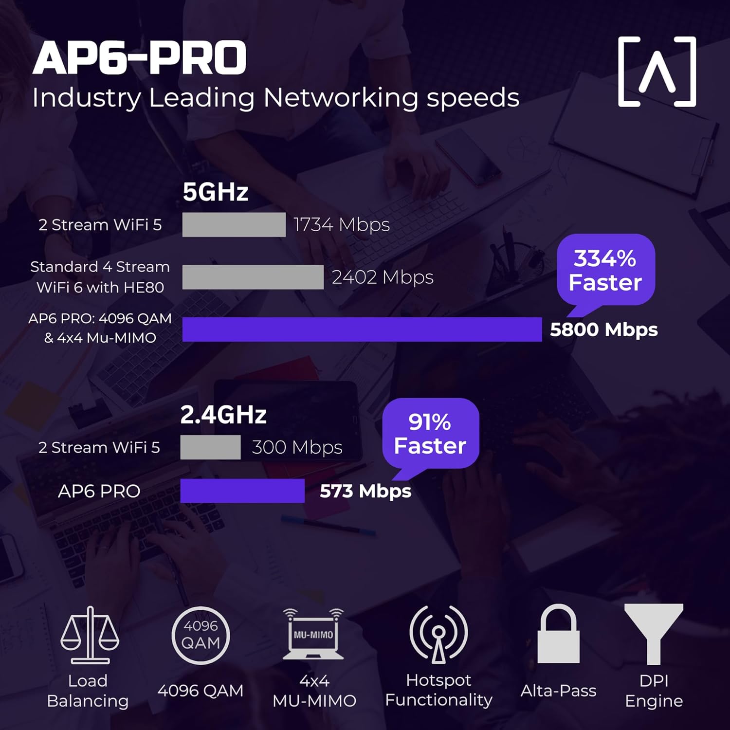 Alta Labs AP6-PRO WiFi 6