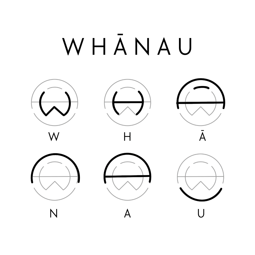 WHĀNAU Wall Art