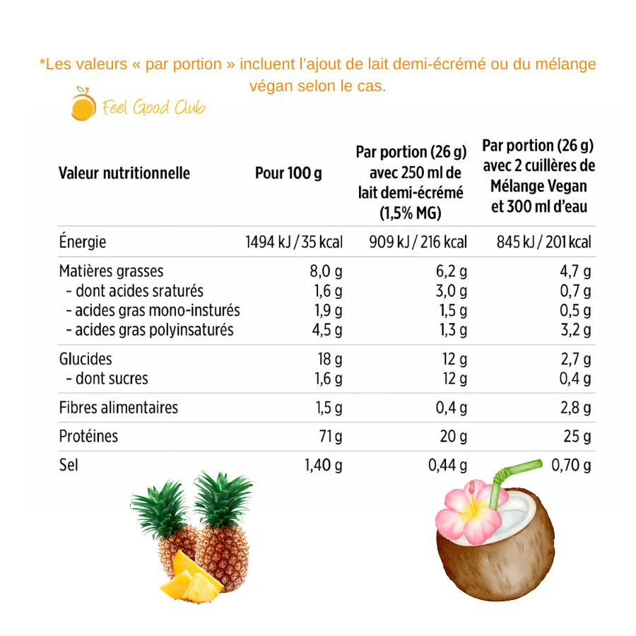 F1 Ananas-Noix de Coco