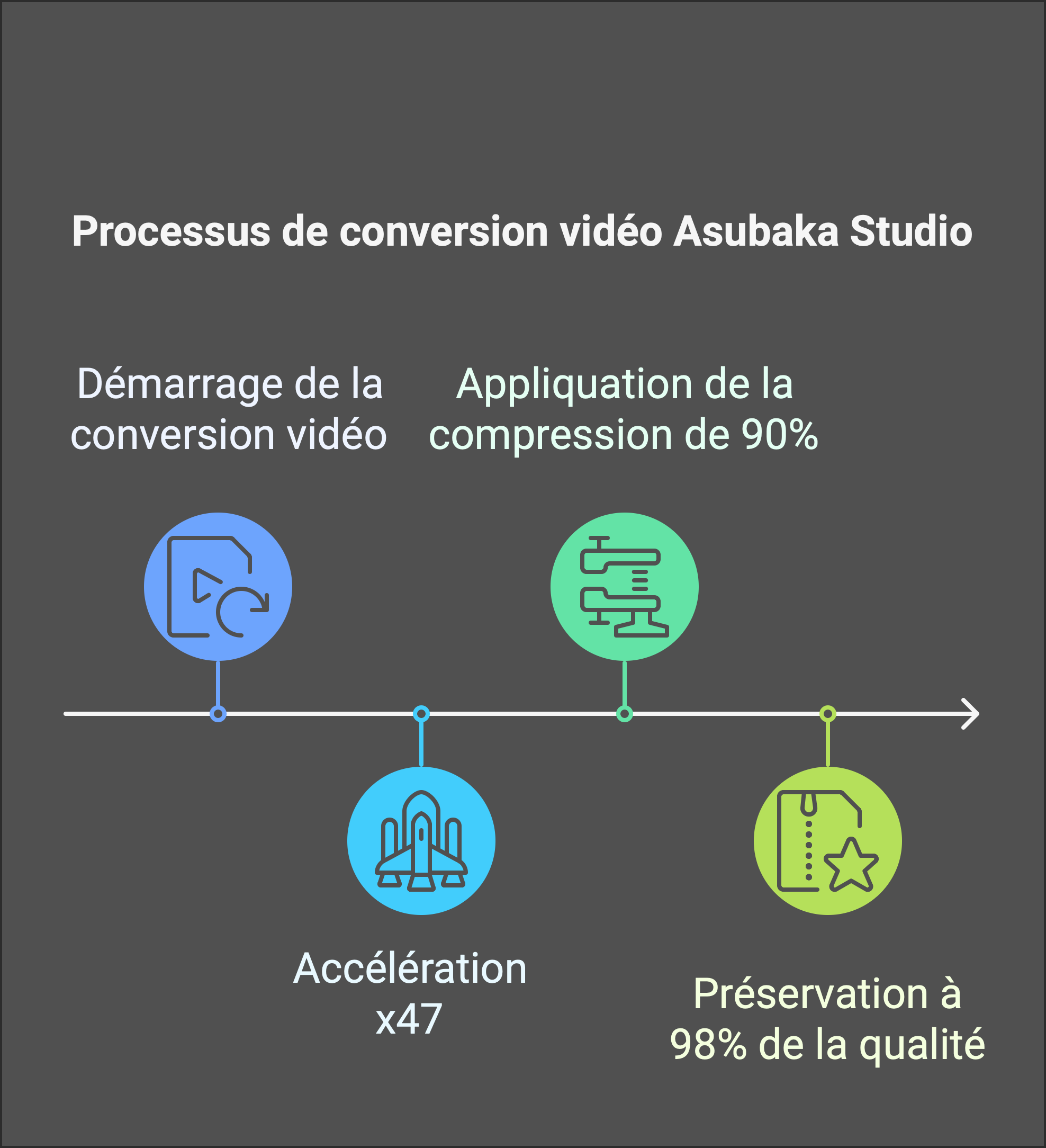 SERVICE DE CONVERSION MULTI FORMATS