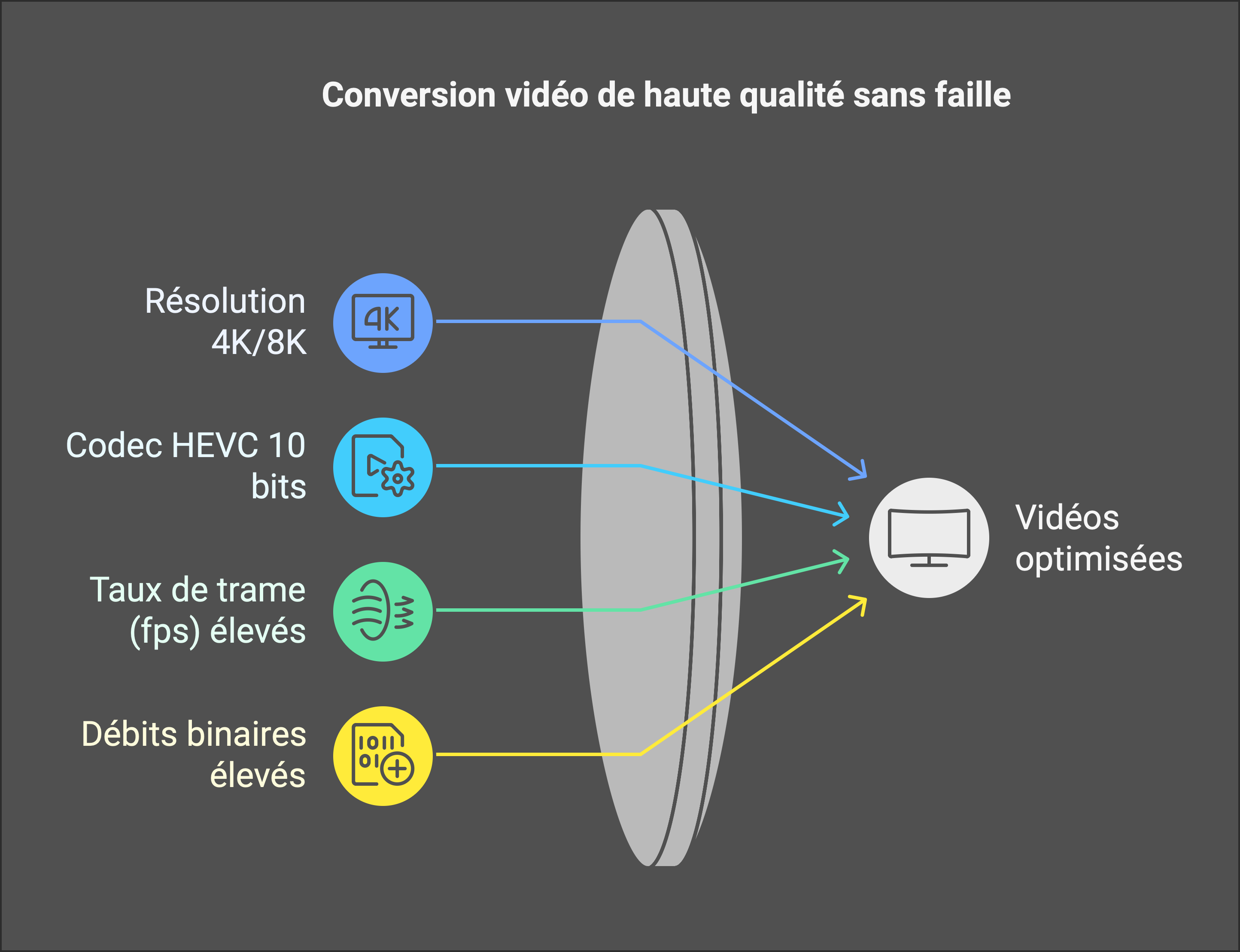 SERVICE DE CONVERSION MULTI FORMATS