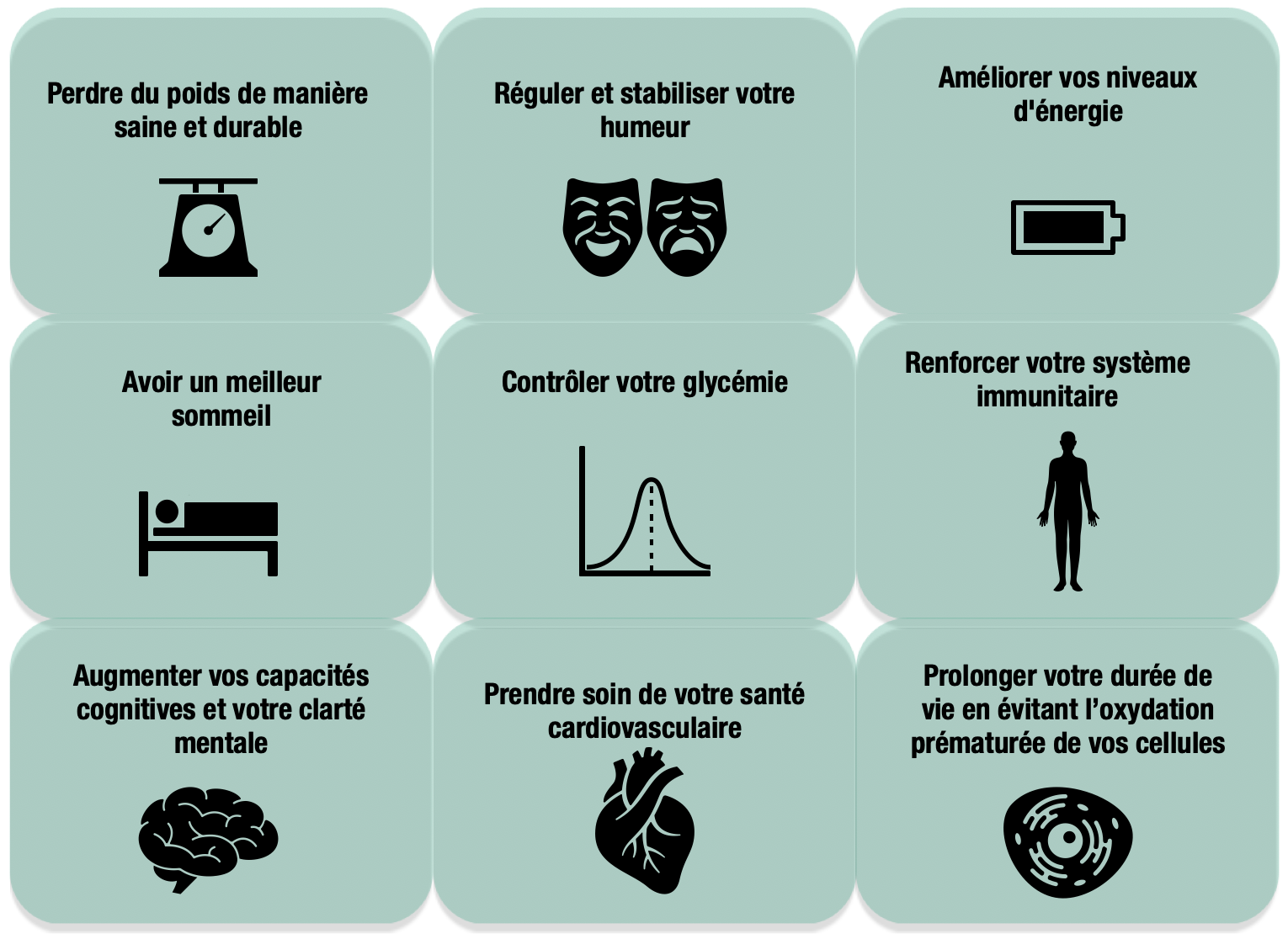 Révolution de la Diète Cétogène Combinée