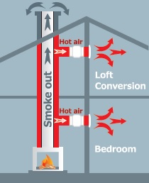 VENTILADOR ALTA TEMPERATURAS ULTRA RESISTENTE PARA CHIMENEAS Y ESTUFAS