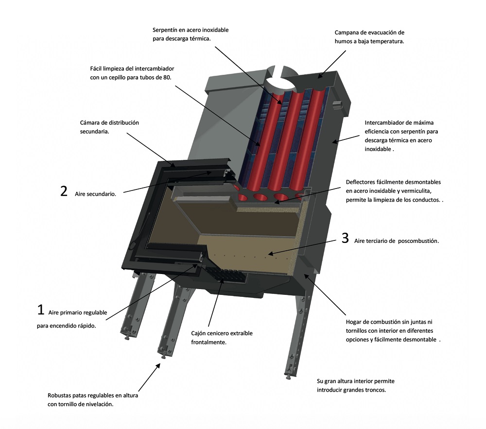 HIDRO CHIMENEA INSERTABLE DE LEÑA TNC 80 ECO