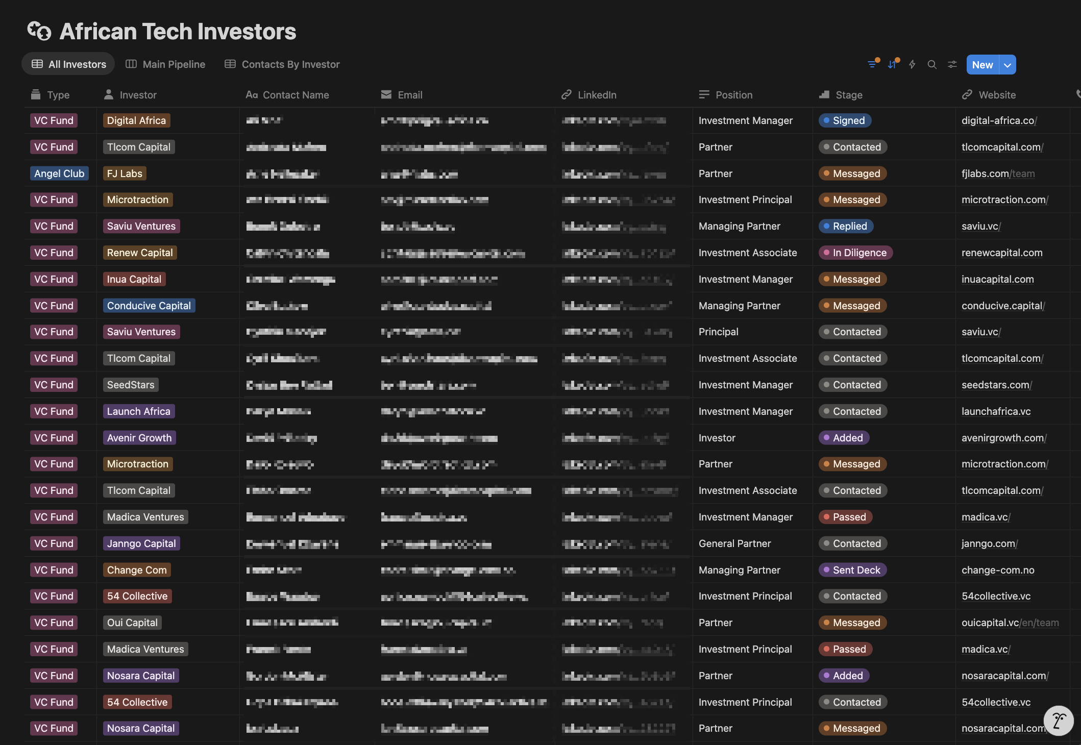 Master Database - African Venture Capital Investors