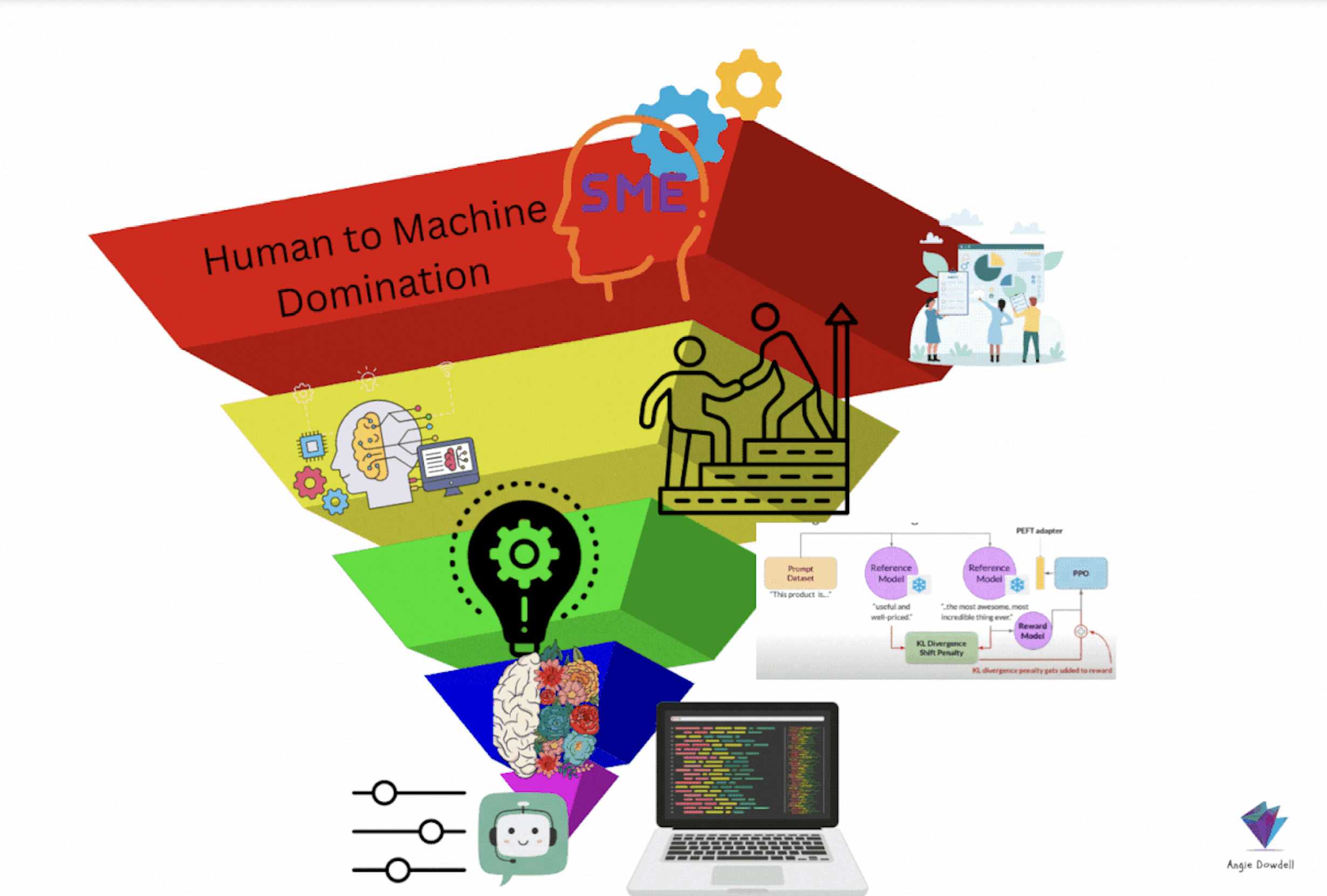 SilolaTango Startup Funding