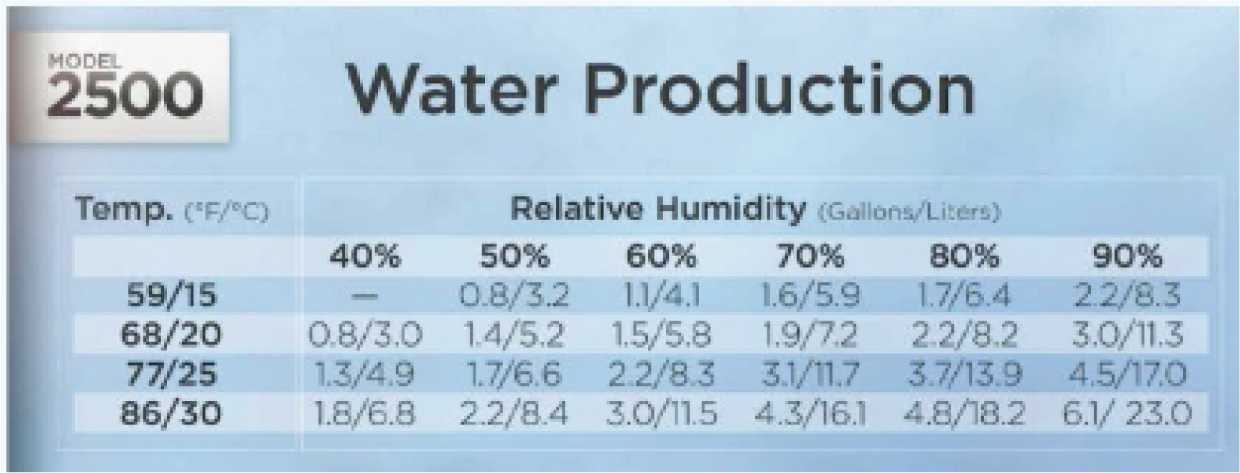 Máquina de oficina u hogar. Precio en $ en la pasarela de pagos (2975$)