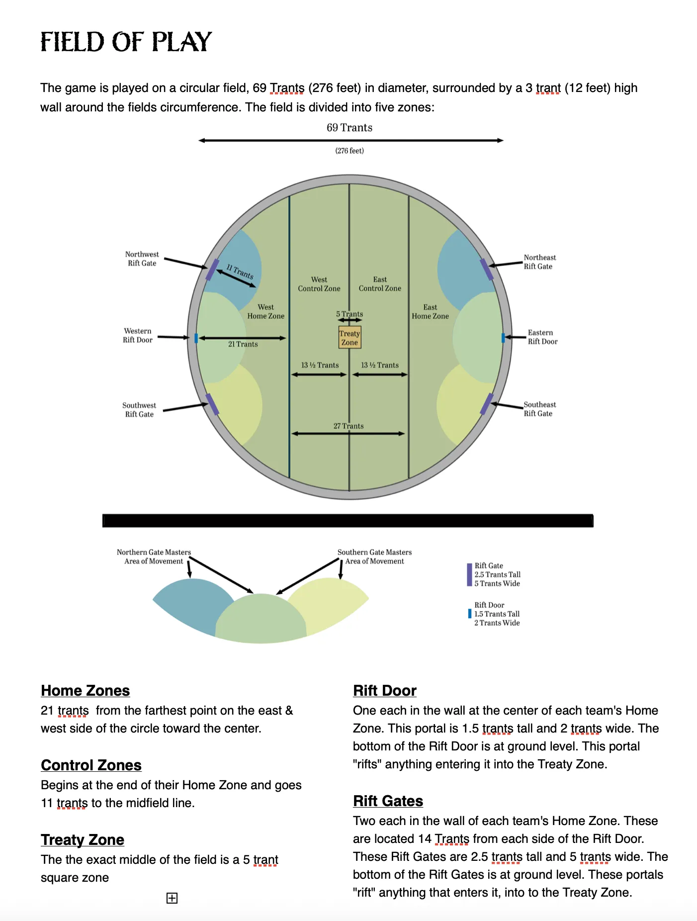Complete Guide to Orrus Rift--FREE