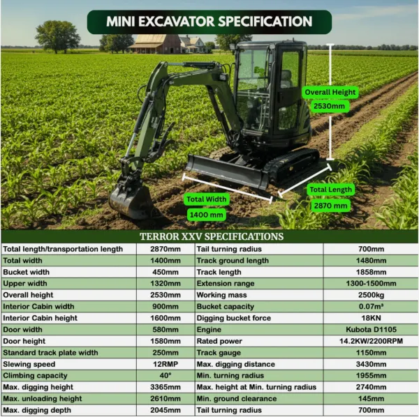 TYPHON TERROR XXV Diesel Mini Excavator w 2.7 Ton 25.1hp Kubota D1105 Diesel Engine