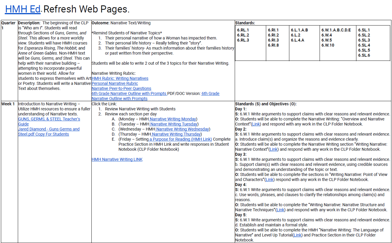 6th Grade ELA Curriculum (Complete Year)