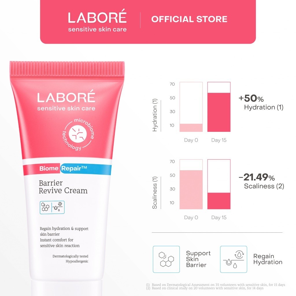LABORE Complete Gentle Package