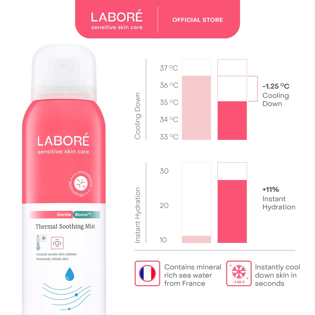 LABORÉ Experts Choice for Instant Hydration Package (Serum, Thermal Soothing Mist)