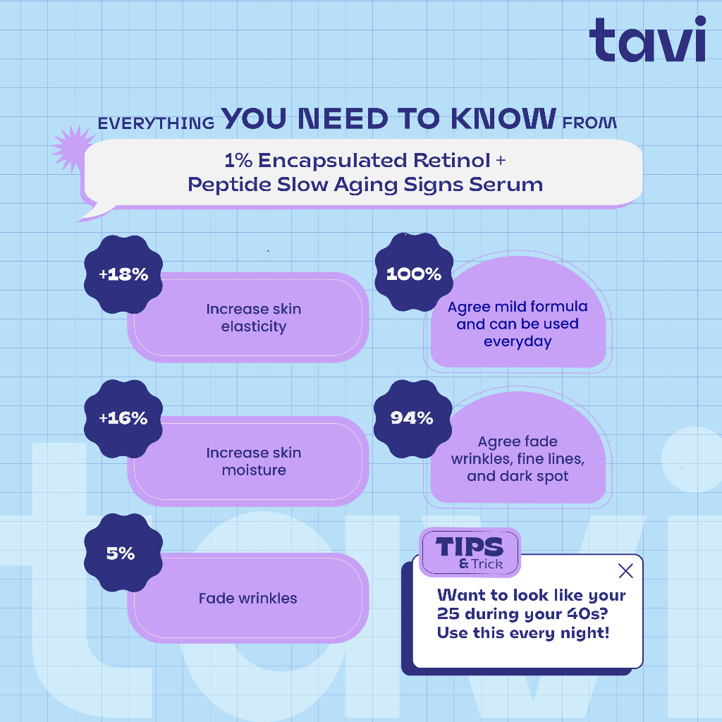 TAVI 1% Encapsulated Retinol + Peptide Slow Aging Signs Serum 30 ml - Retinol Pemula Mencegah Jerawat Dark Spot & Aging