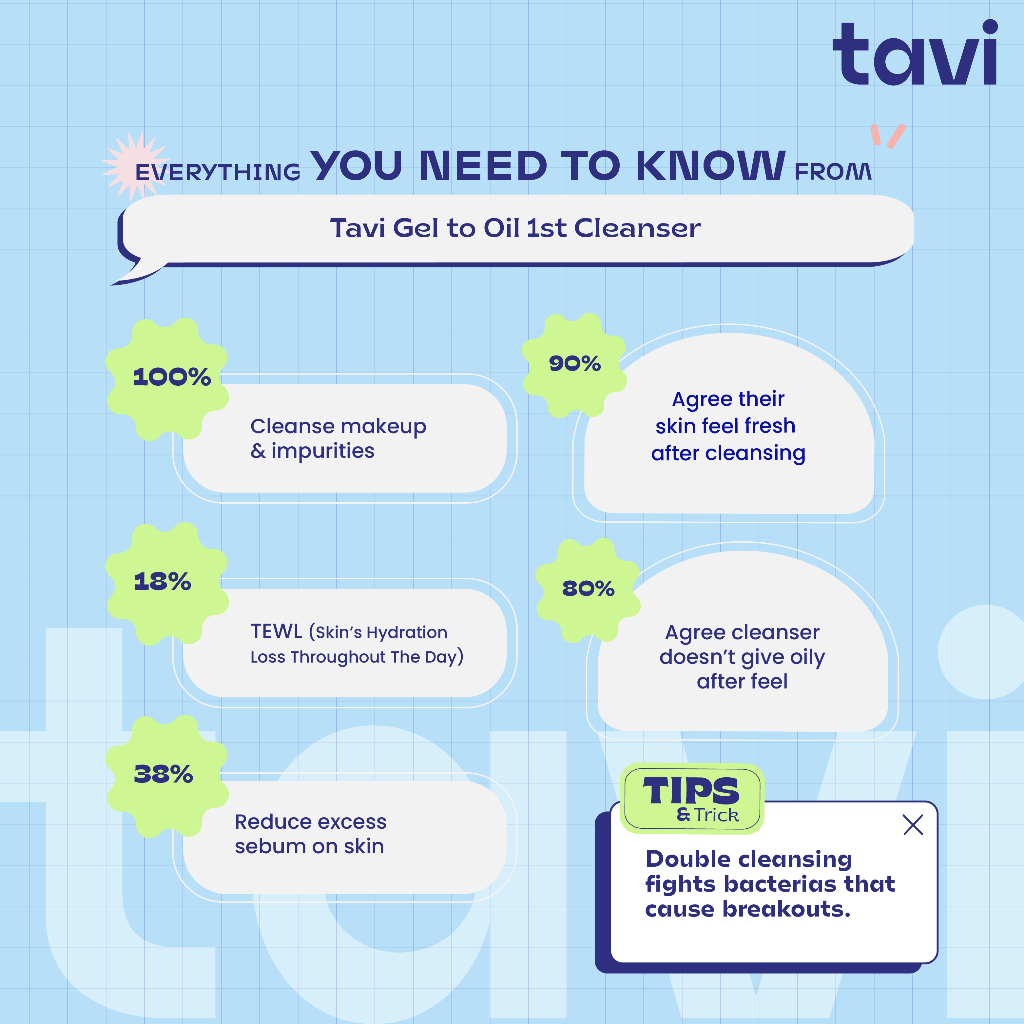TAVI Gel to Oil Cleanser 1st Cleanser 100 ml - Make up Remover | Menghapus Make up Waterproof & Menghilangkan Komedo