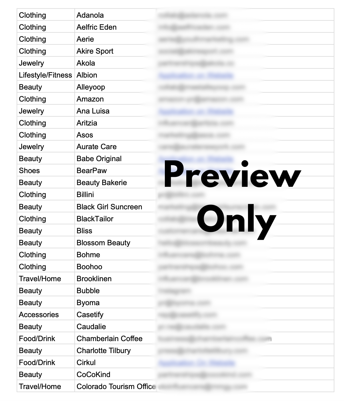 150 Brand Emails List