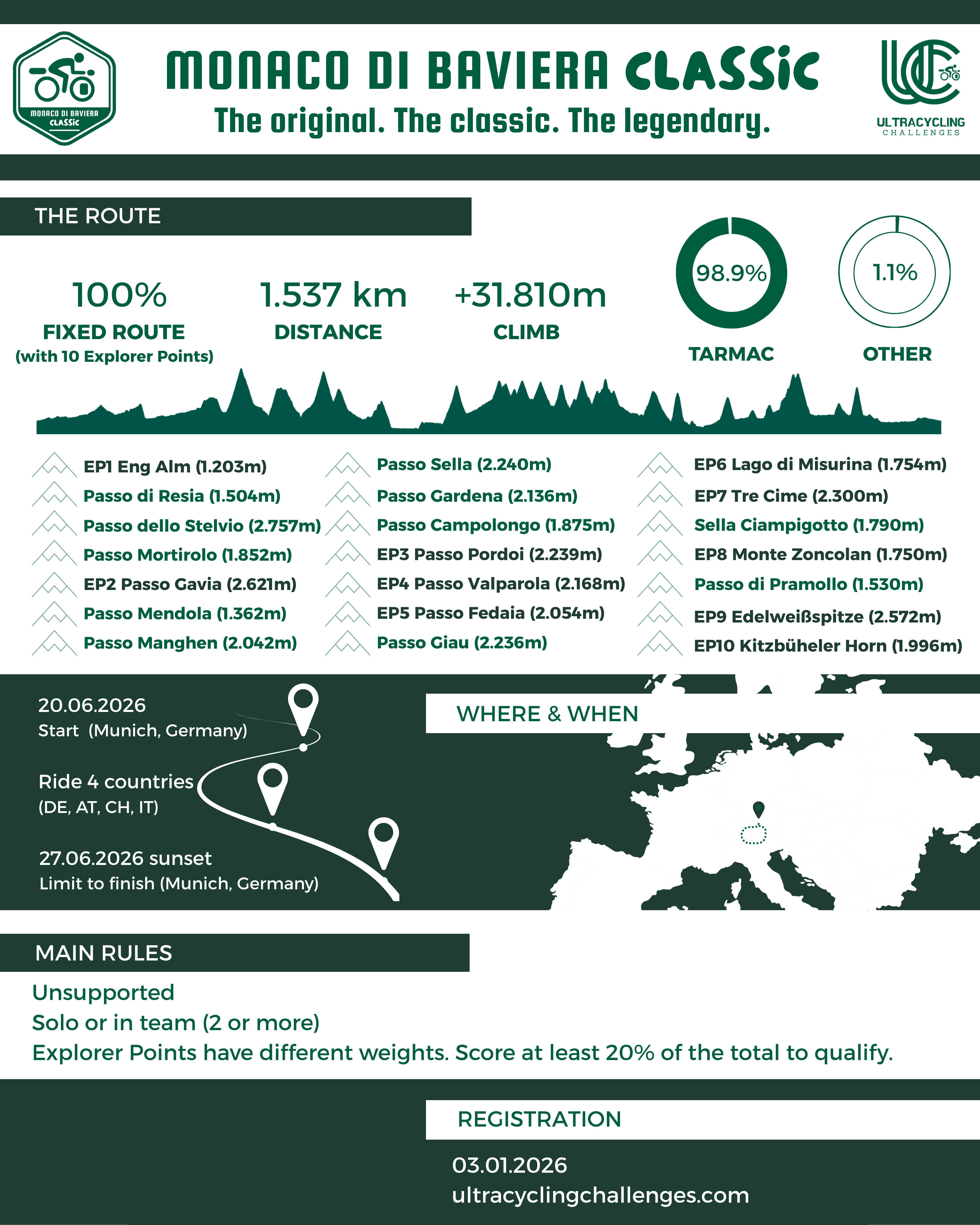 FIRST 50 SPOTS for MdB CLASSIC (100 more Spots from 3rd January, 2026)