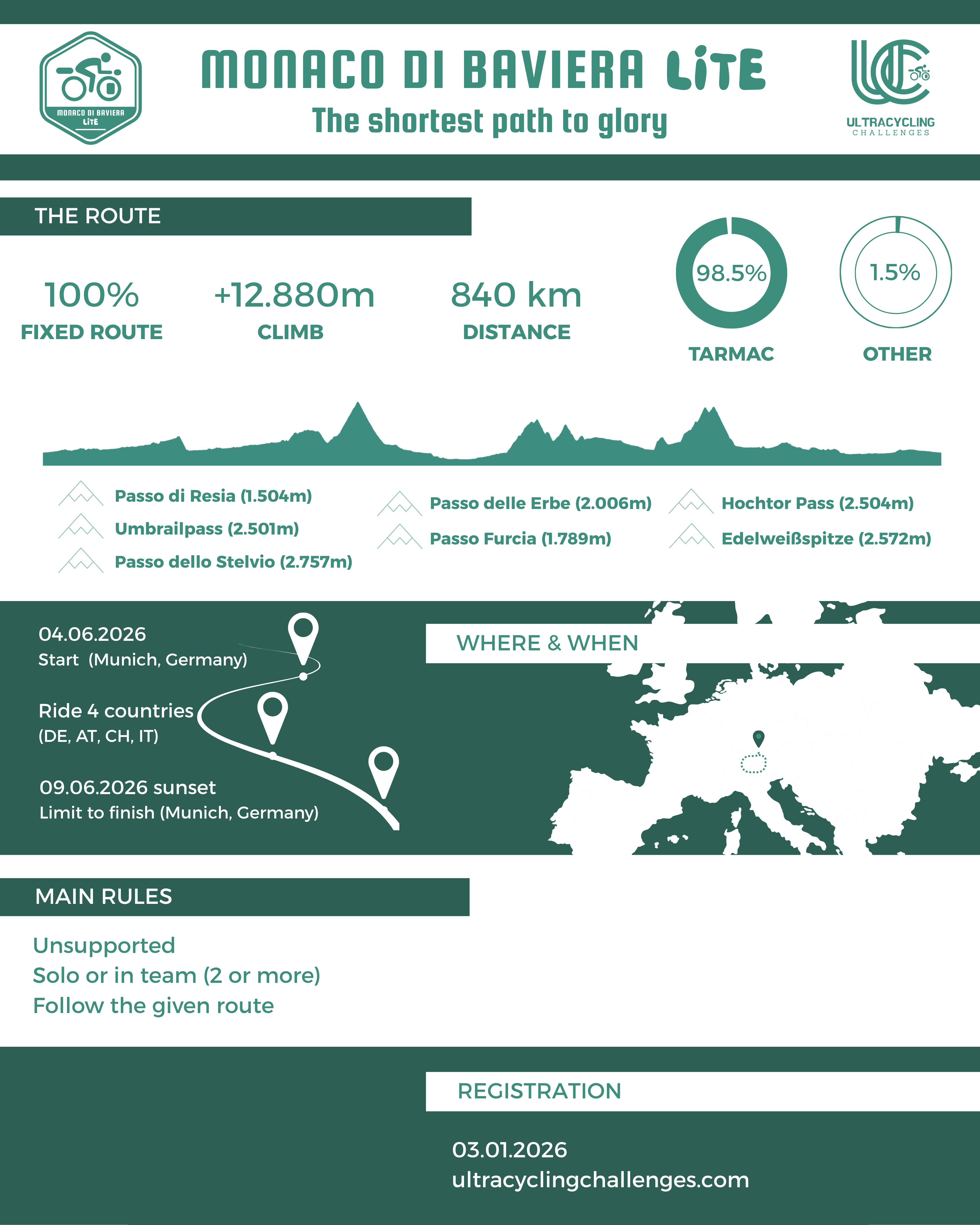 FIRST 50 SPOTS for MdB LITE (100 more Spots from 3rd January, 2026)