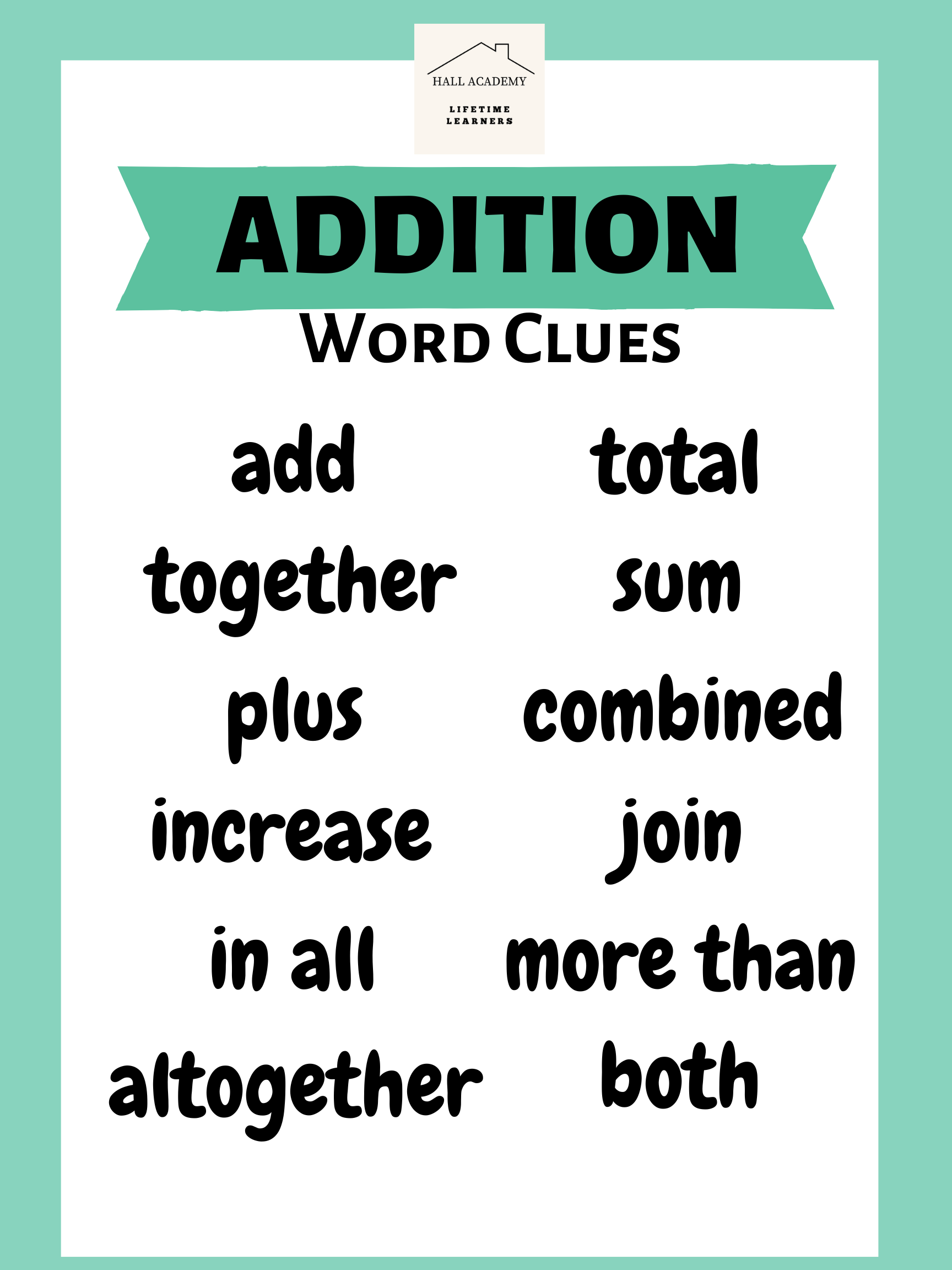 Addition Word Clues Educational Poster