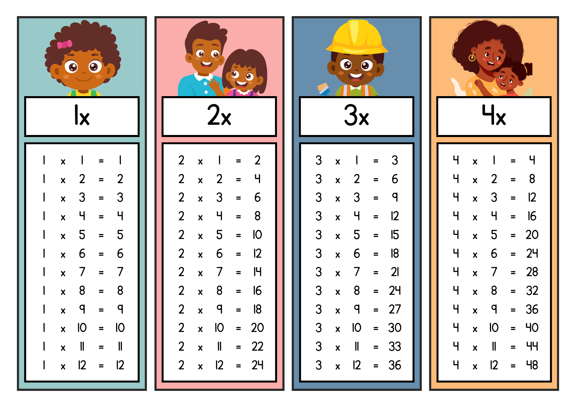Multiplication Times Table Bookmarks (1–12) – Printable Set